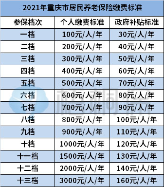 父母今年50歲了，還有必要參加社保嗎？退休后就有養老金拿嗎？
