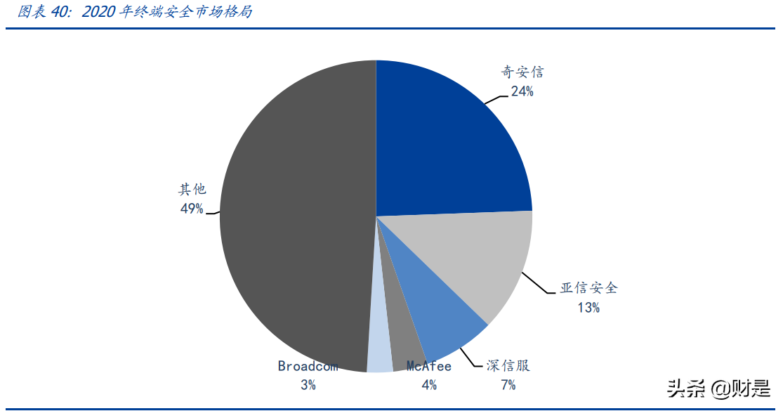 深信服专题研究报告：未来五年成长动力来自何处？