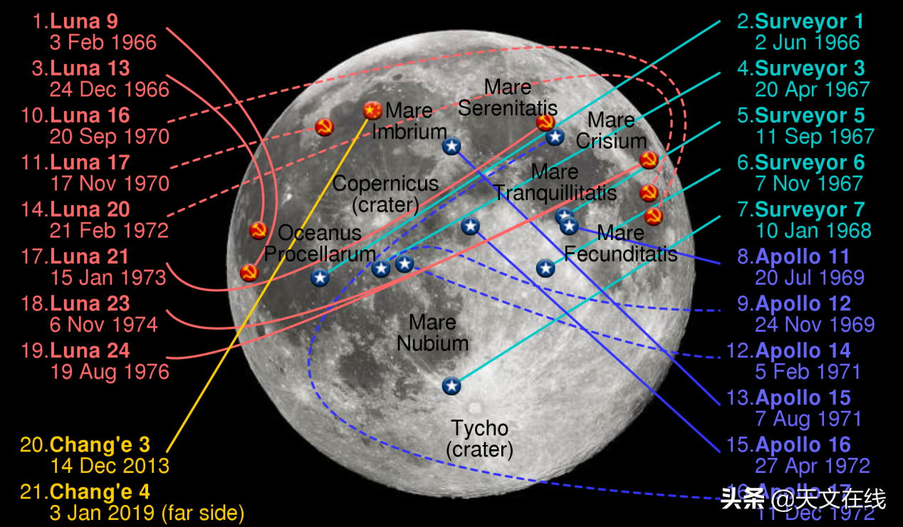 定居月球何时能实现？