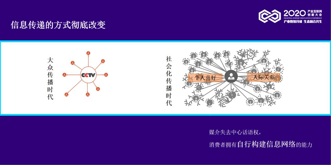 吕曦：品牌营销增长战略