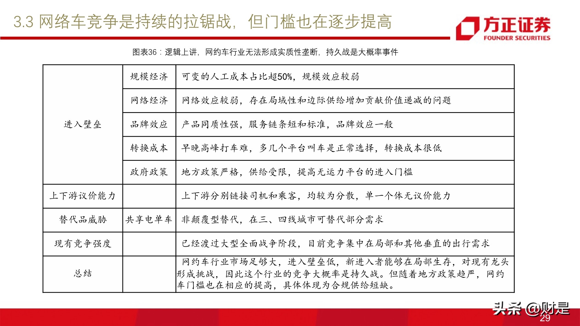 移动出行服务行业研究：网约车行业投资价值分析