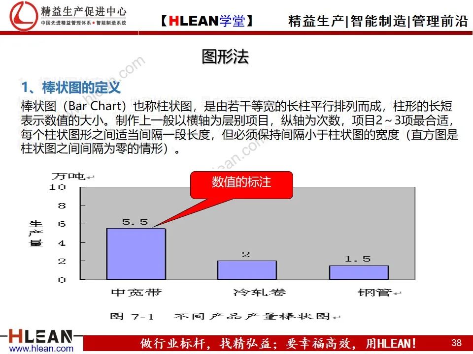 「精益學堂」管理工具介紹（下篇）