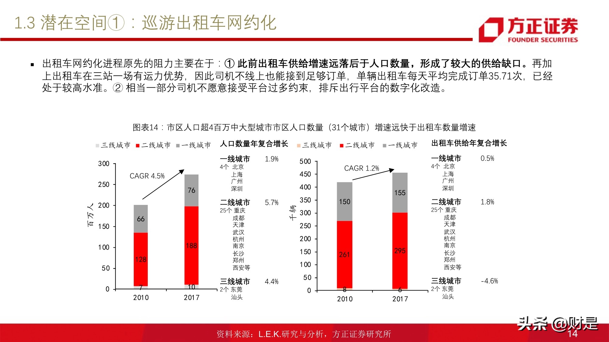 移动出行服务行业研究：网约车行业投资价值分析