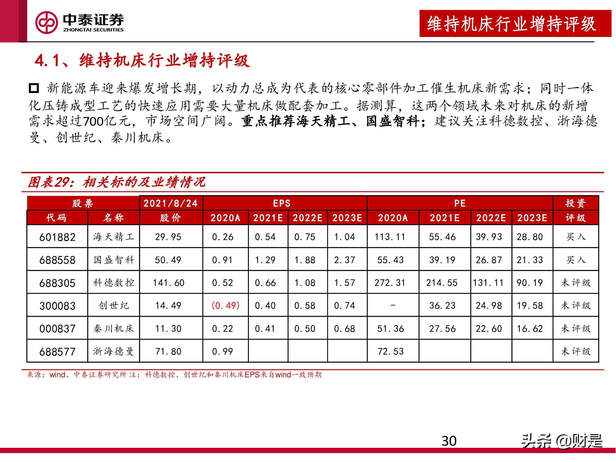 机床行业深度报告：新能源车爆发，机床迎来新机遇