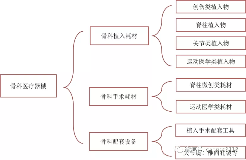 下一个5年40倍机会：骨科带量采购下的风险与机