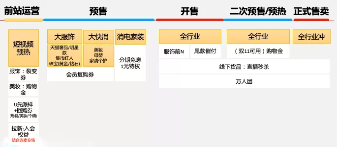 2020淘宝双十一玩法最全整理