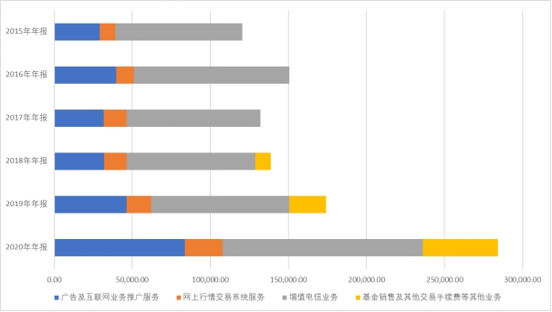 财报的秘密：高毛利率成就十年百倍