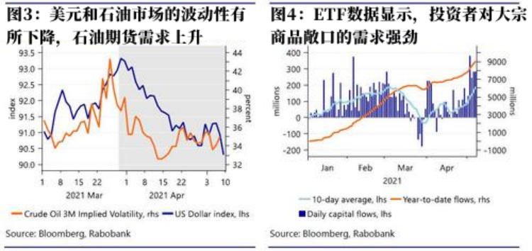 资金疯狂流入大宗商品，千万不要和美联储对着干