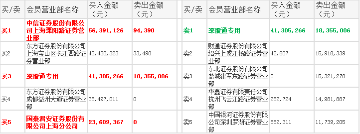 「龙虎风云录」券商股勇杀回马枪，军工稀土联