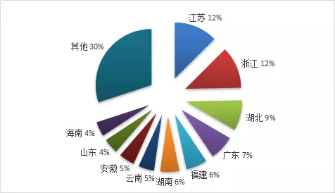 【中国旅游报】全国有多少家旅行社？最新统计报告全文来了