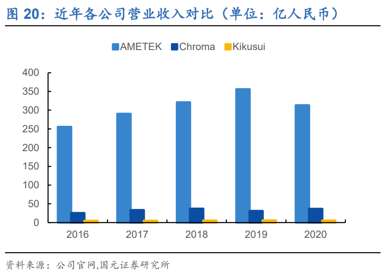 科威尔专题报告：测试电源领军者，燃电+功率半导体业务爆发在即
