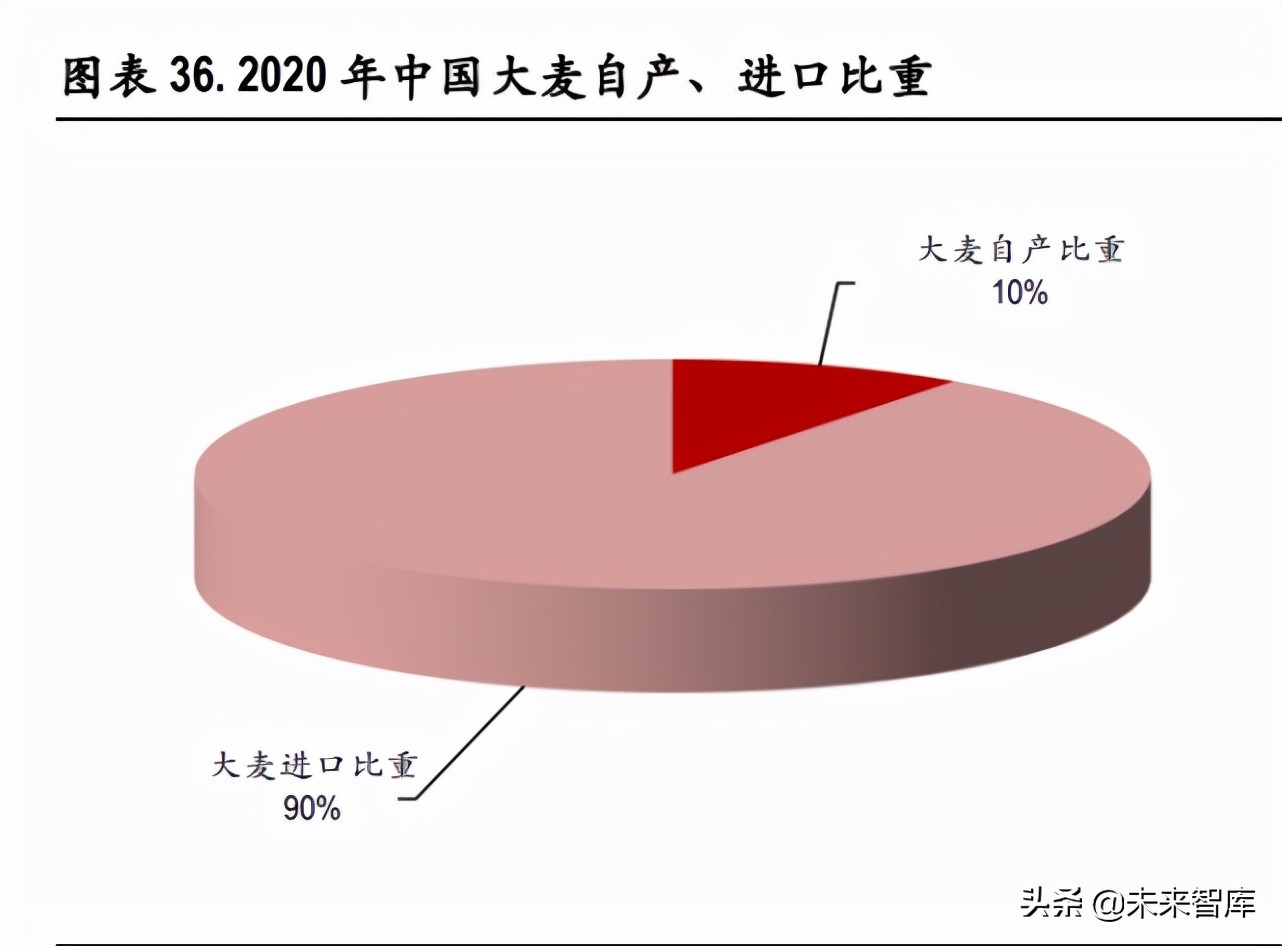 啤酒行业深度报告：行业竞争进入下半场，以价补量决胜高端