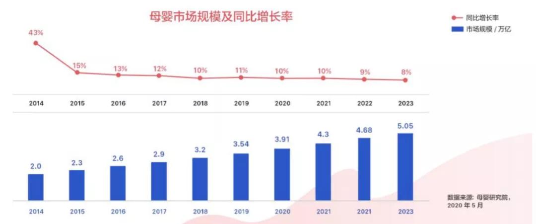 网课定位-选择合适的领域制作网课