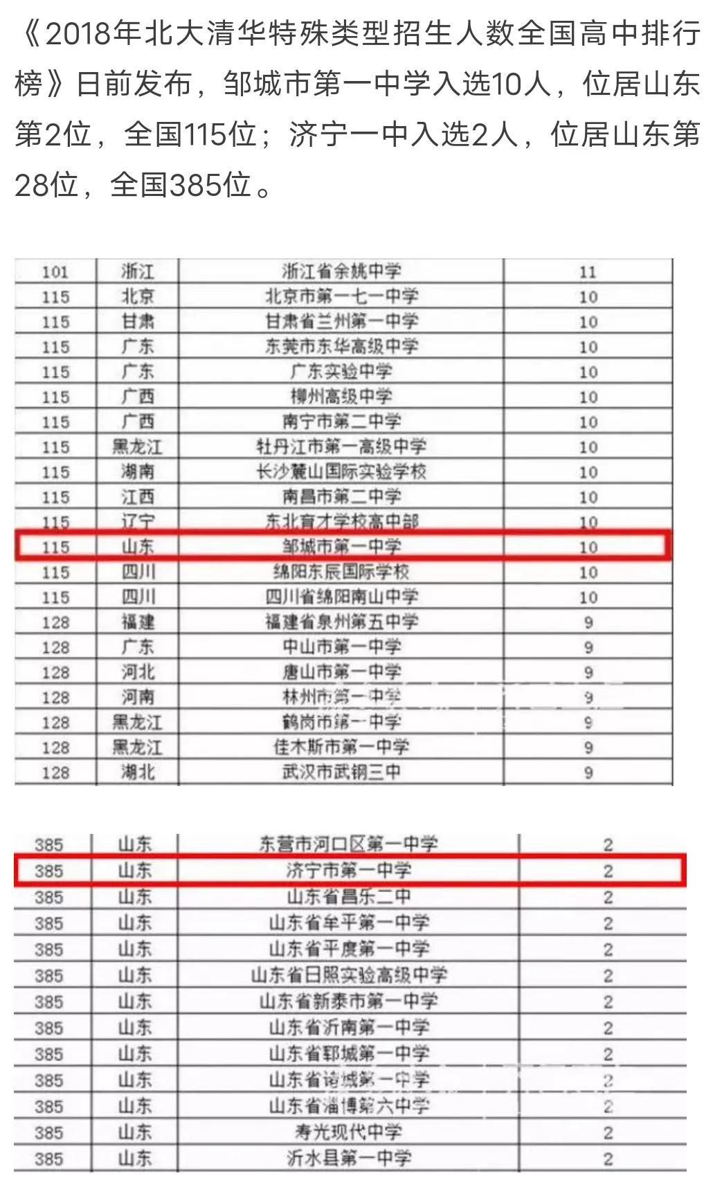 鄒城市第一中學(xué)——廉頗老矣,尚能飯否(圖4) 鄒城市第一中學(xué)——廉頗老矣,尚能飯否(圖4)