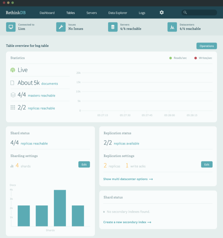 适用于物联网的开源数据库简介