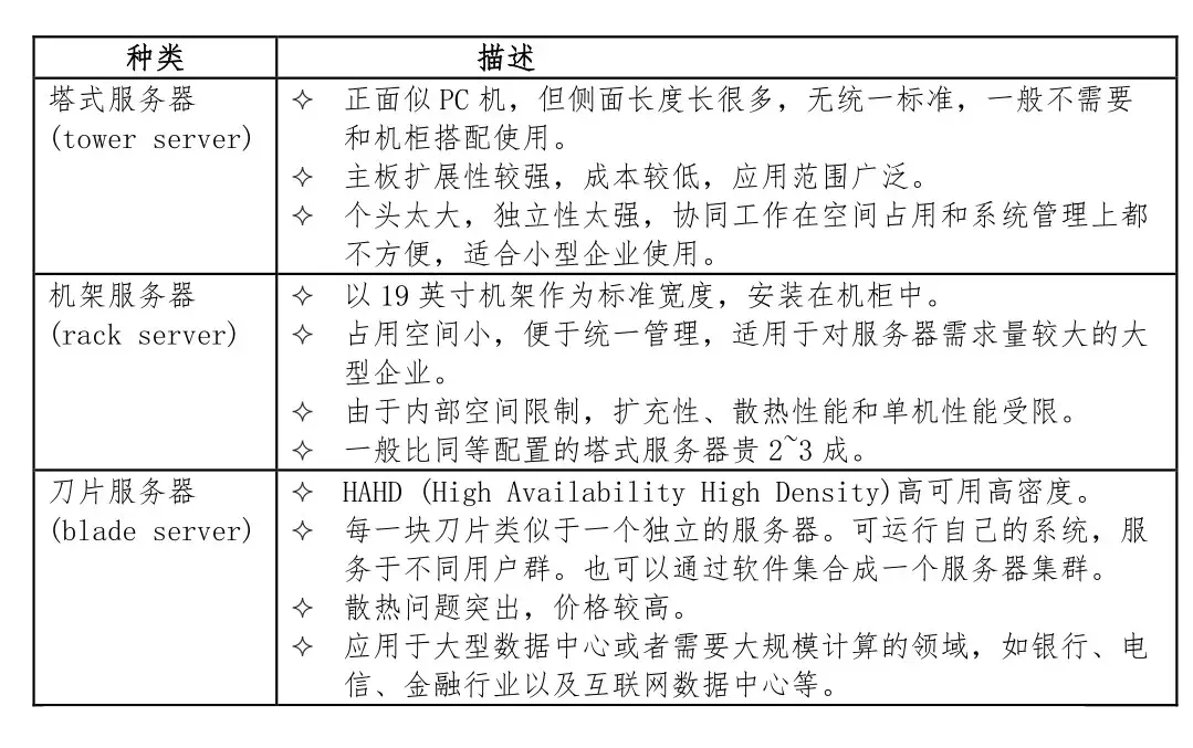 服务器固件的含义及其在IT基础设施中的重要性是什么？  第1张