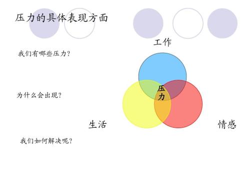 当你有压力时，怎么缓解心里的坏心情？这些建议很有帮助-第1张图片-农百科