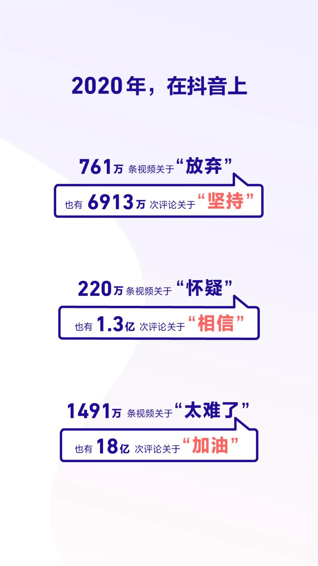 抖音发布2020数据报告 成都获赞量全国第三