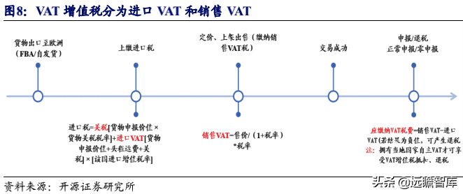 无惧亚马逊封号，跨境电商行业风波下，安克创新龙头优势强化