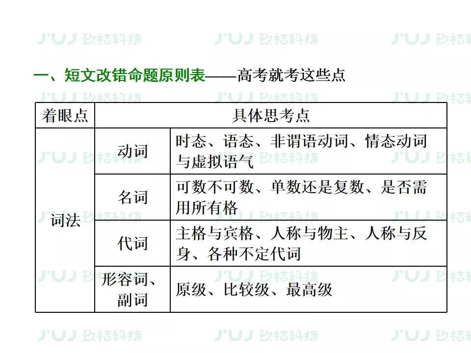 ս2021߿ӢָϰרѵͶĸĴ