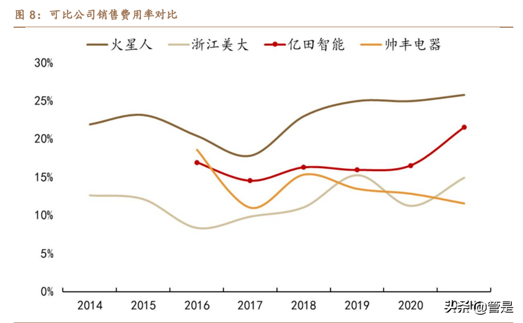 亿田智能专题报告：深耕集成灶，变革启新章