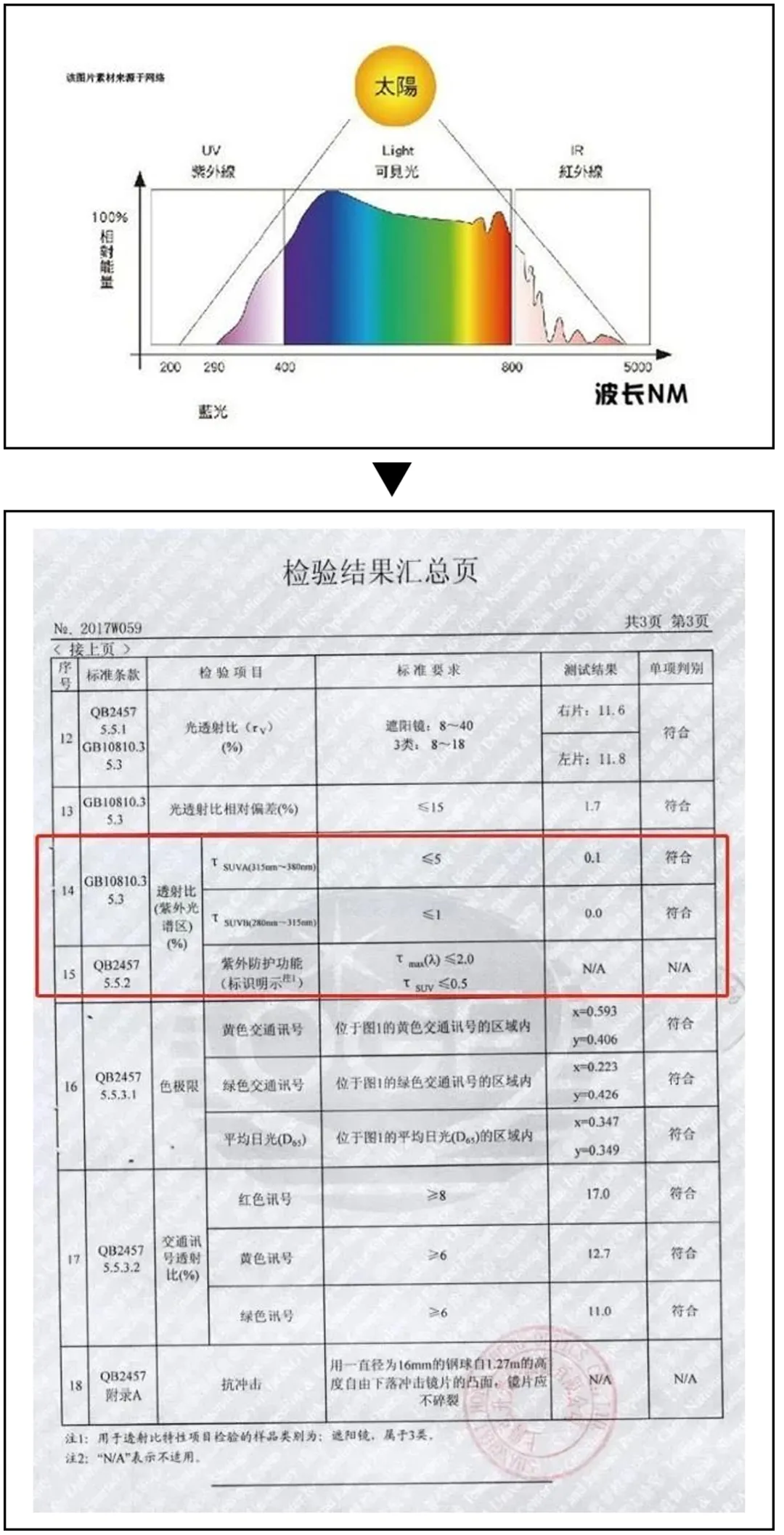 你是什么脸型就戴什么墨镜，跟着买就对了