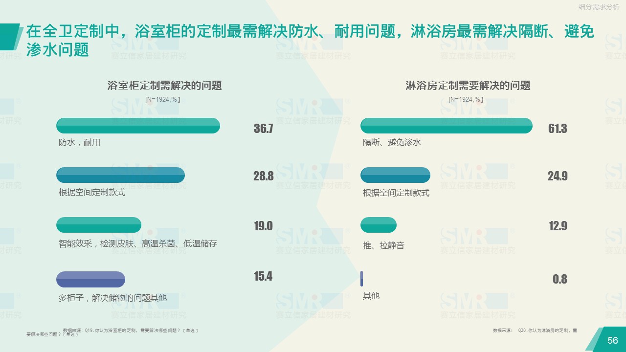 赛立信调研报告：全卫定制前景可期