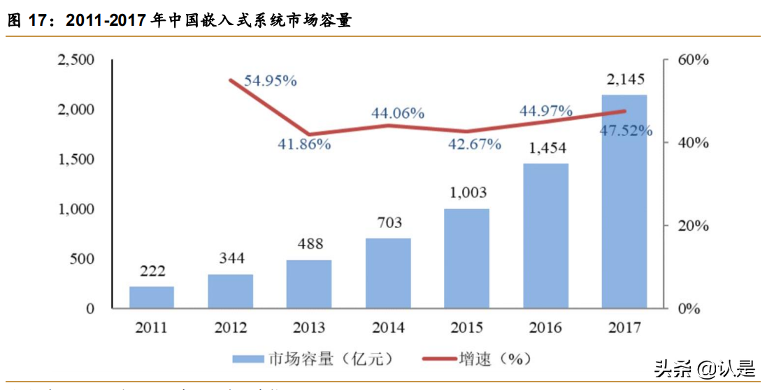 智明达专题报告：军用嵌入式计算机龙头，未来上升动力强劲