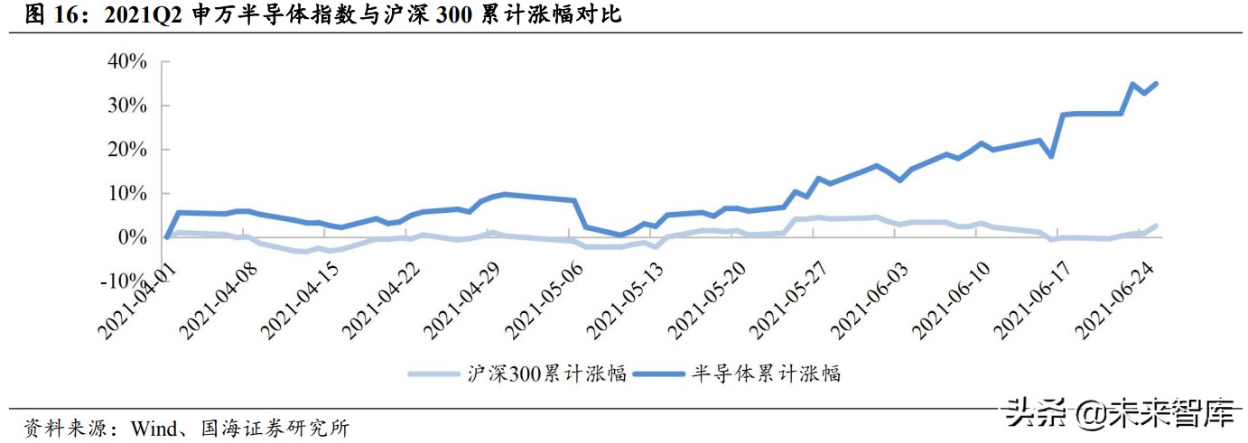 半导体产业深度报告：半导体的两次跨越和引领主线
