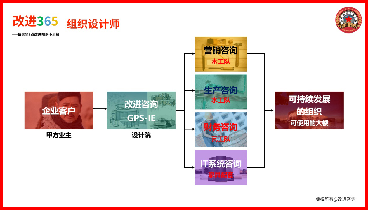 如何才能一次创业成功？
