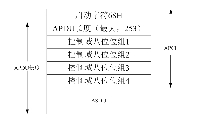 嵌入式协议转换器在无源无线测温系统中的应用