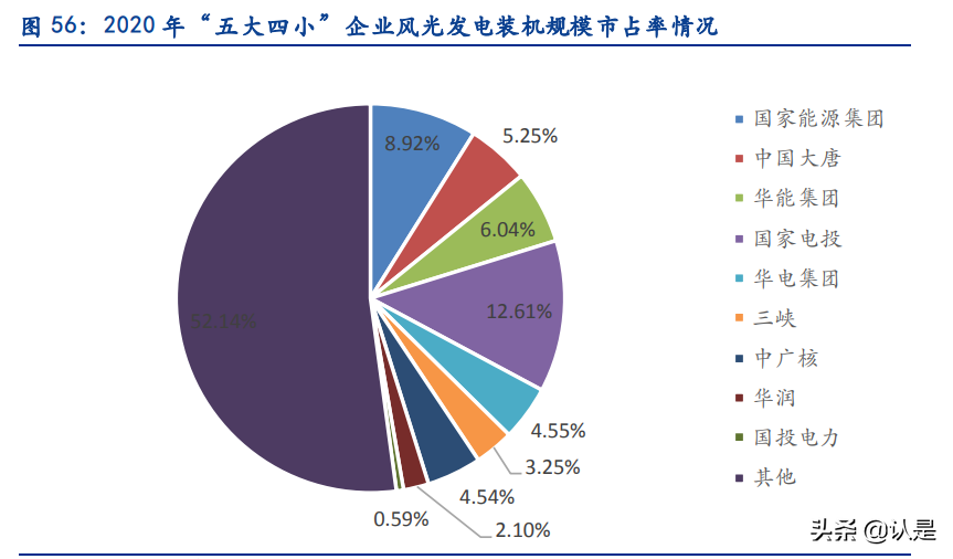 电力及公用事业专题研究：经济性+稳定性提升共助新能源运营崛起