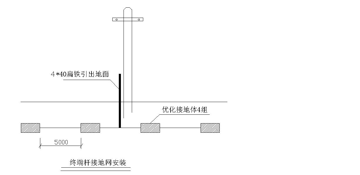 山西省萬家寨引黃工程通信系統的防雷及改造