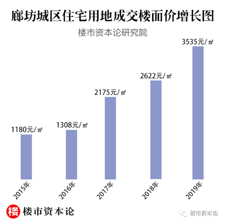 必讀！樓市凜冬的環(huán)京經(jīng)濟圈，正開啟5年新周期