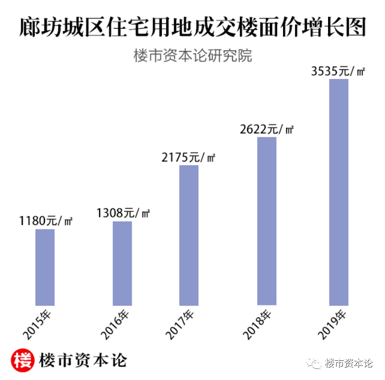 必读！楼市凛冬的环京经济圈，正开启5年新周期