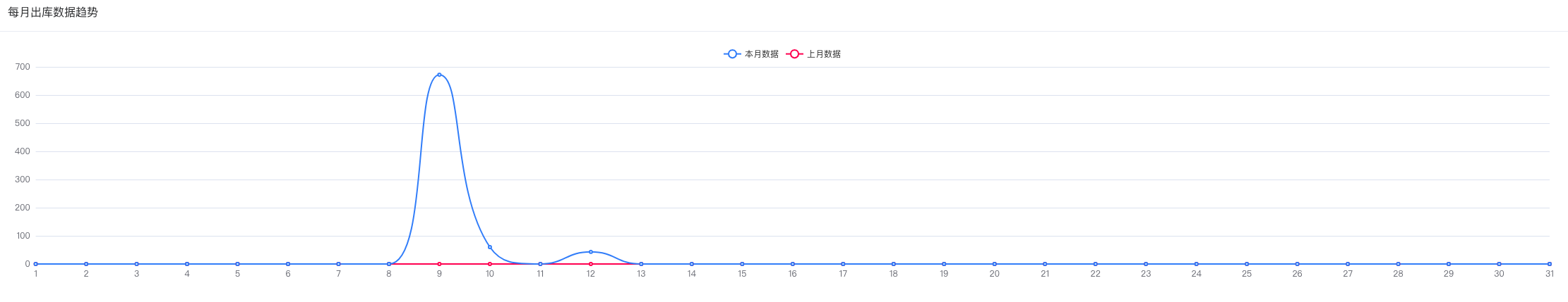 如何快速用Vue-element-admin撸了个管理后台