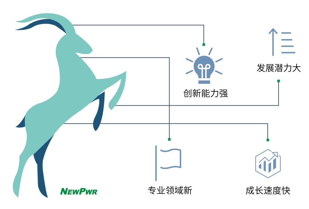Run gazelle!UBE Automation was selected as Nanjing Gazelle Enterprise ...