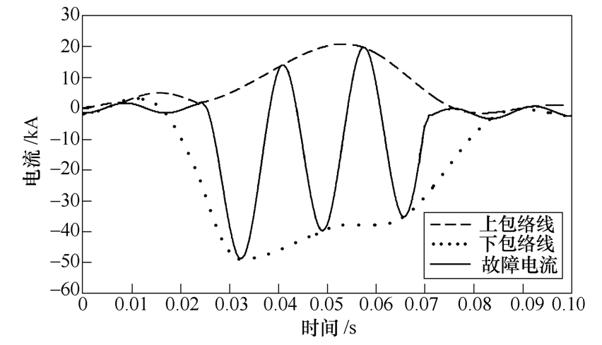 學(xué)術(shù)簡報(bào)｜改進(jìn)的電網(wǎng)故障診斷方法，提升診斷的準(zhǔn)確性