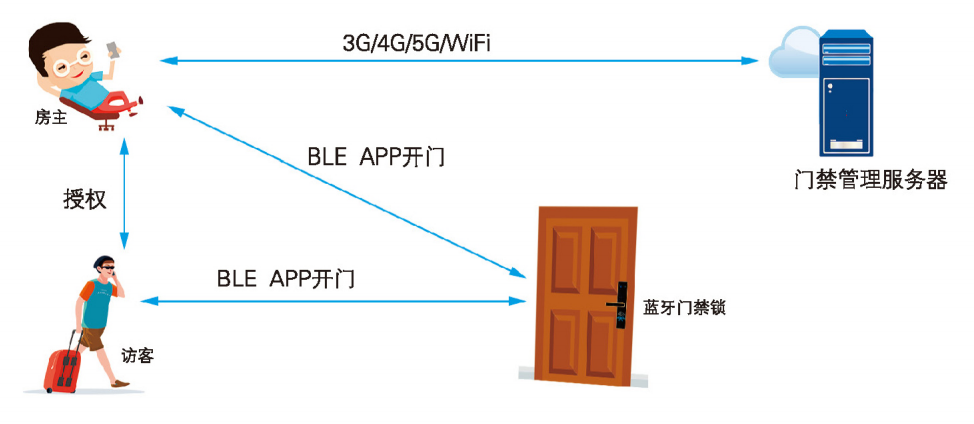 智能门锁蓝牙模块，SKYLAB蓝牙模块原理图