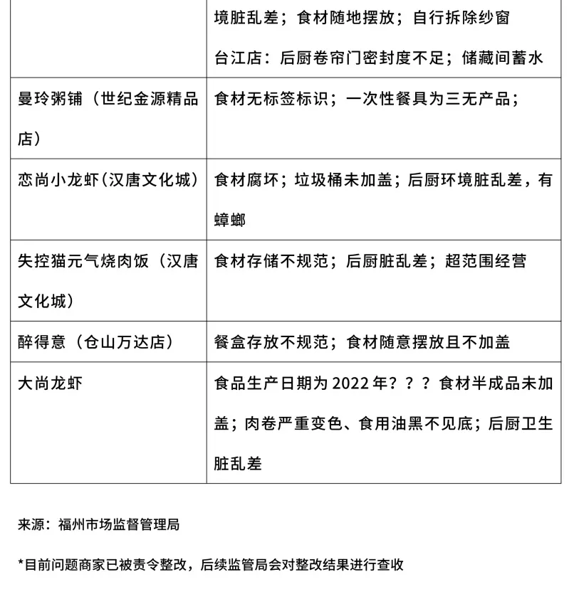 又有16家知名網(wǎng)紅外賣店被查，食材過(guò)期，老鼠屎遍地，你點(diǎn)過(guò)嗎？