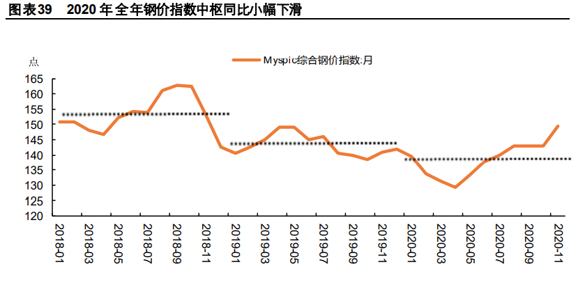 钢铁行业2021年度策略报告：特钢行业依旧看好，关注兼并重组