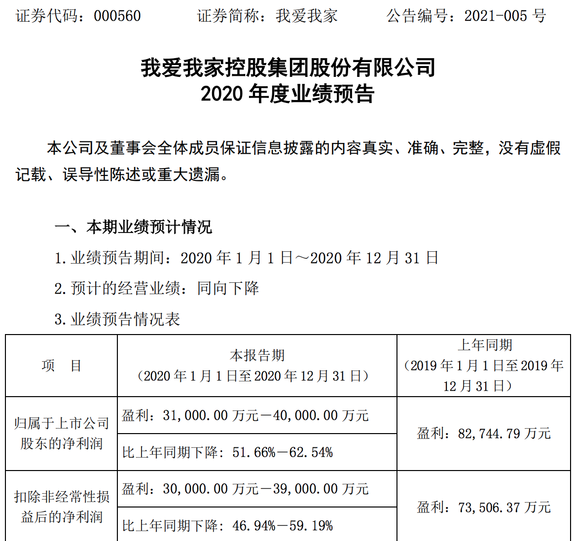 我爱我家预计年度净利润“腰斩”，第二、三大股东拟合计减持6%