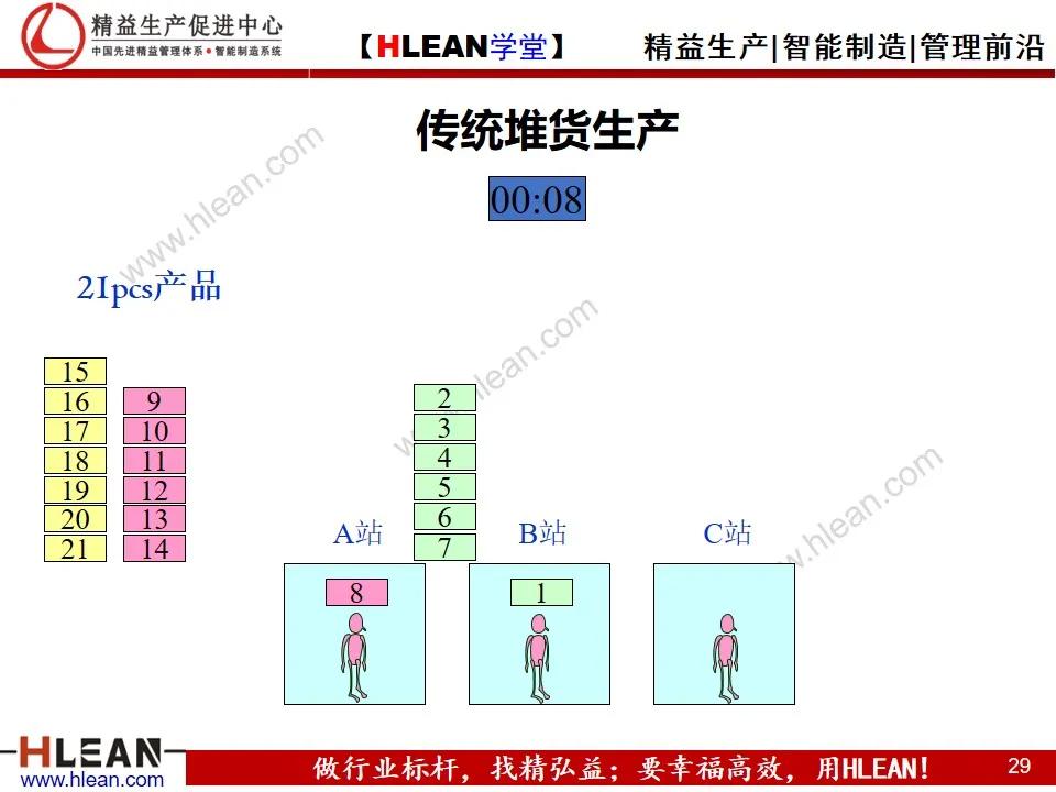 「精益學堂」單元（cell）生產方式簡介