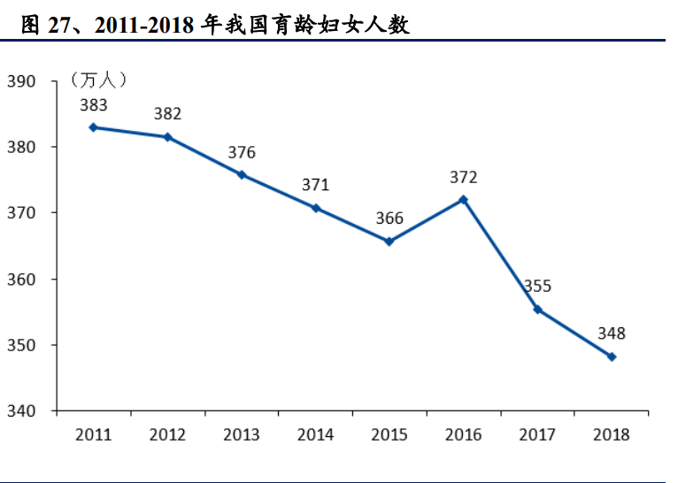 医药行业专题报告：百花齐放，浪里淘金
