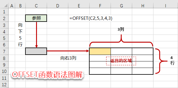 职场硬核技能，Excel创建二级联动菜单，用这两个函数轻松搞定