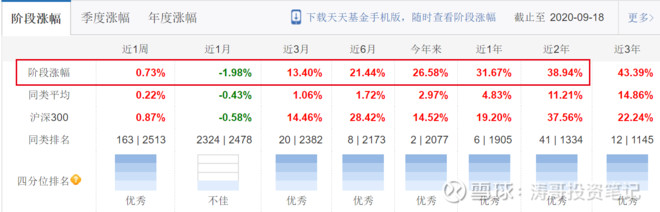 一文看懂债券基金