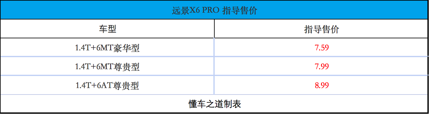 售7.59万起，家用出发设计的吉利远景X6 PRO