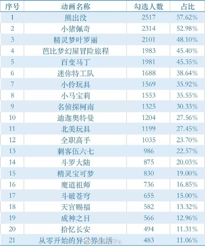 删减一半集数后，迪迦奥特曼多平台恢复上架