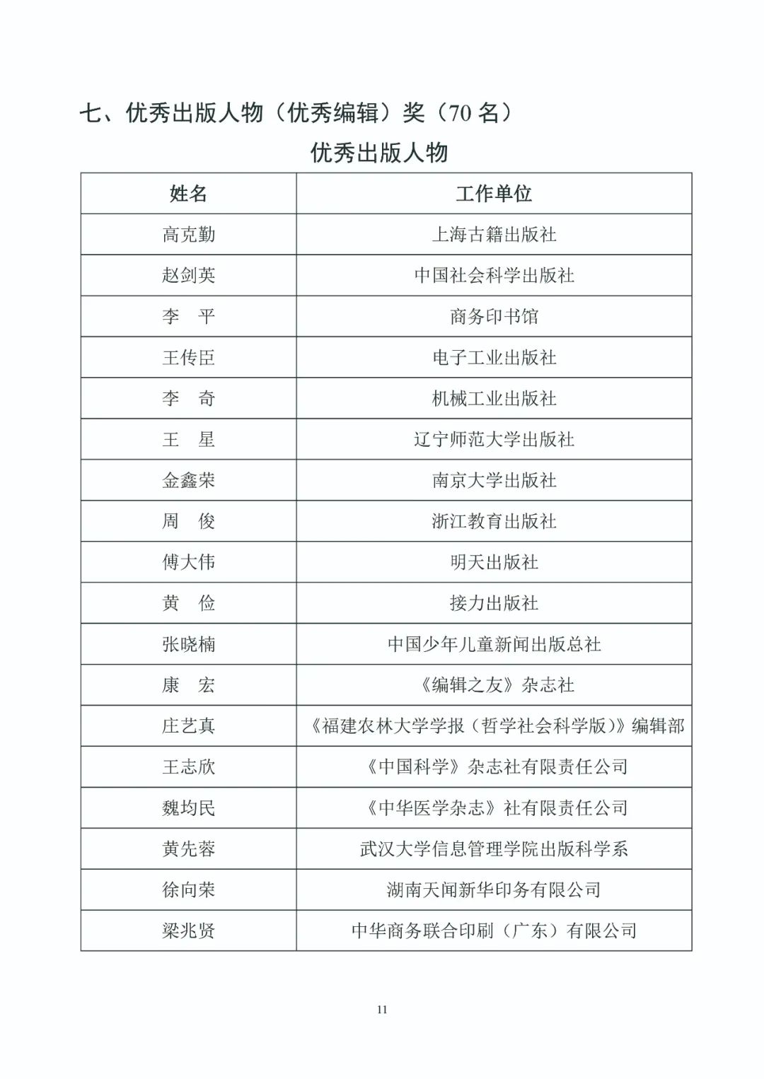 第五届中国出版政府奖入选获奖名单公示
