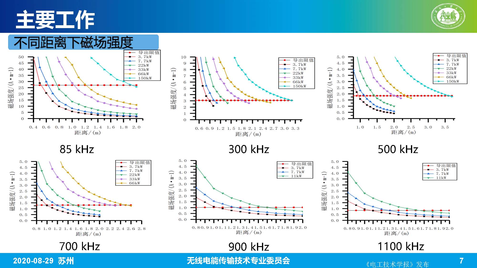 河北工业大学赵军博士：无线电能传输系统的生物电磁综合效应研究
